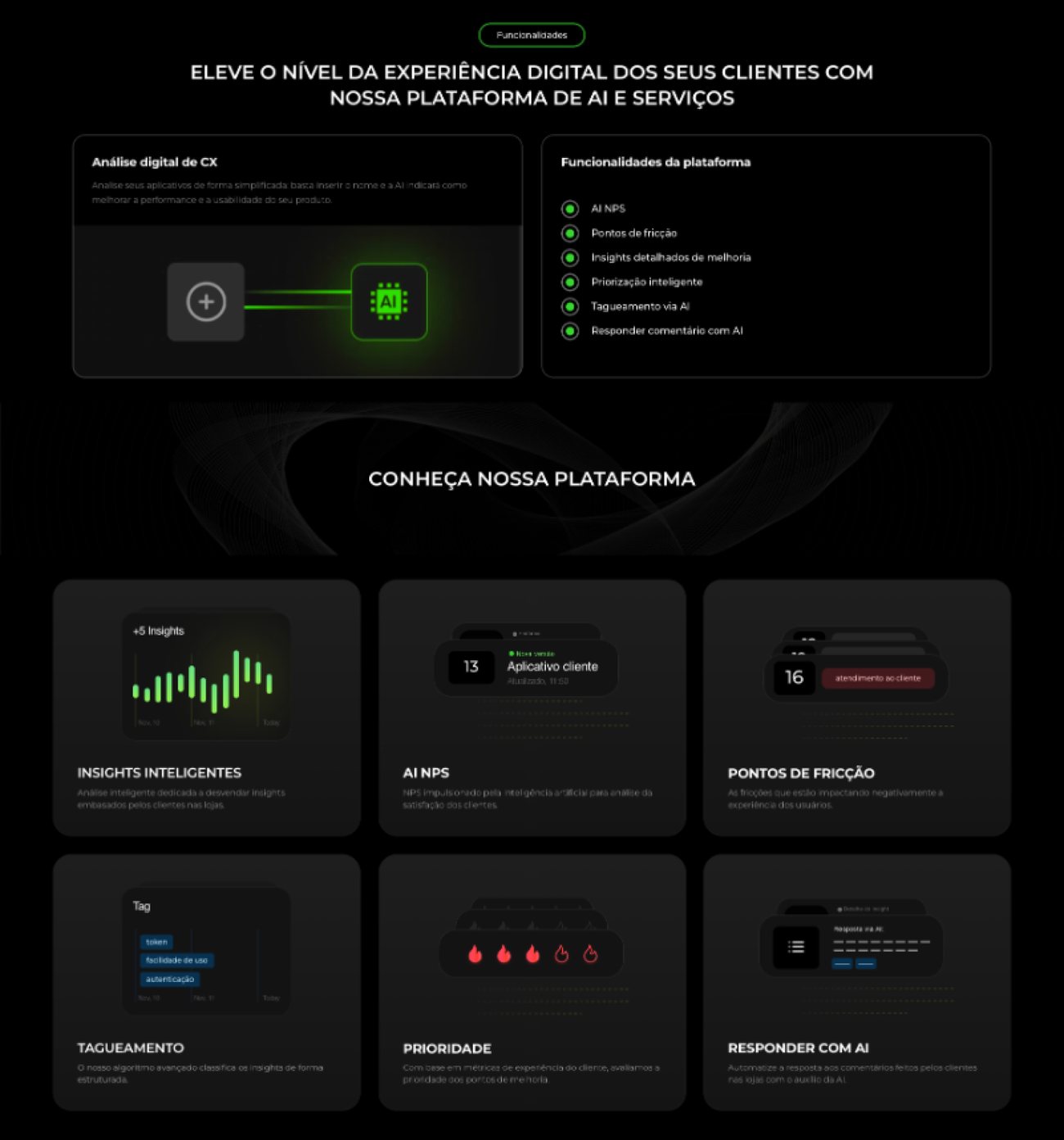 Funcionalidades da plataforma No Friction AI
